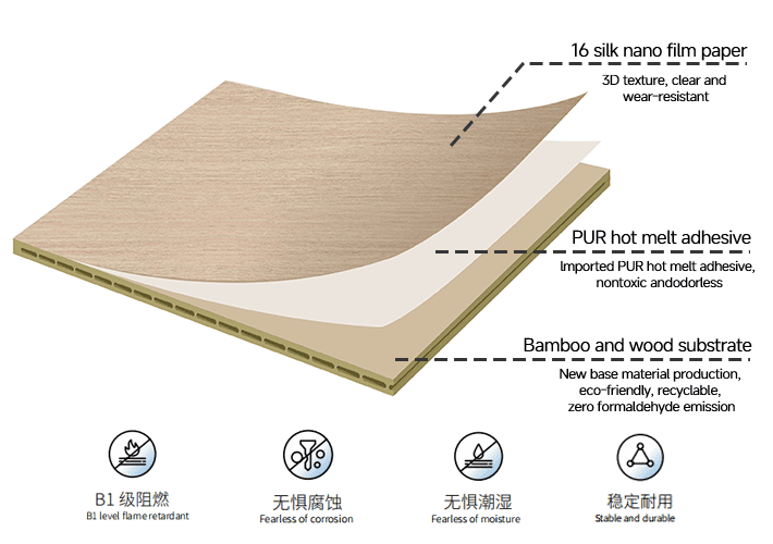 Bamboo fiber integrated wallboard